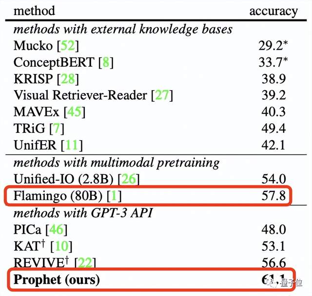 杭電小哥搶先搞定GPT讀圖功能,單卡就能實(shí)現(xiàn)新SOTA,代碼已開源|CVPR2023