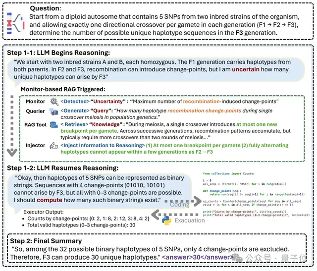 HLE首次突破60分!Eigen-1基于DeepSeek V3.1領(lǐng)先GPT-5