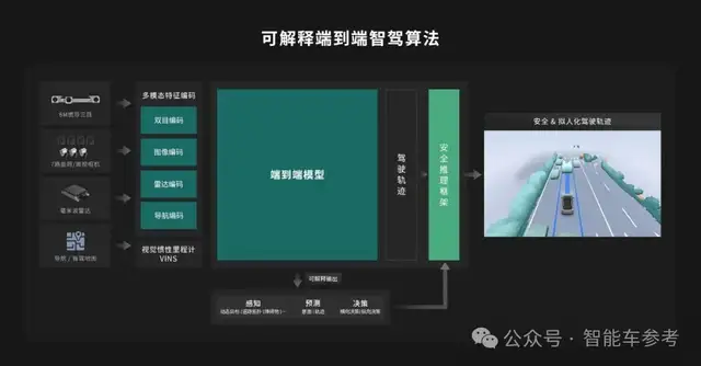 大疆自動駕駛，獲中國銷量TOP 2車企同時入股