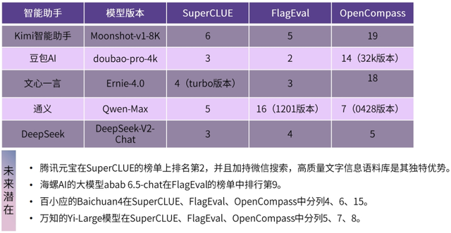 AI智能助手產(chǎn)品分析報(bào)告 | 量子位智庫(kù)