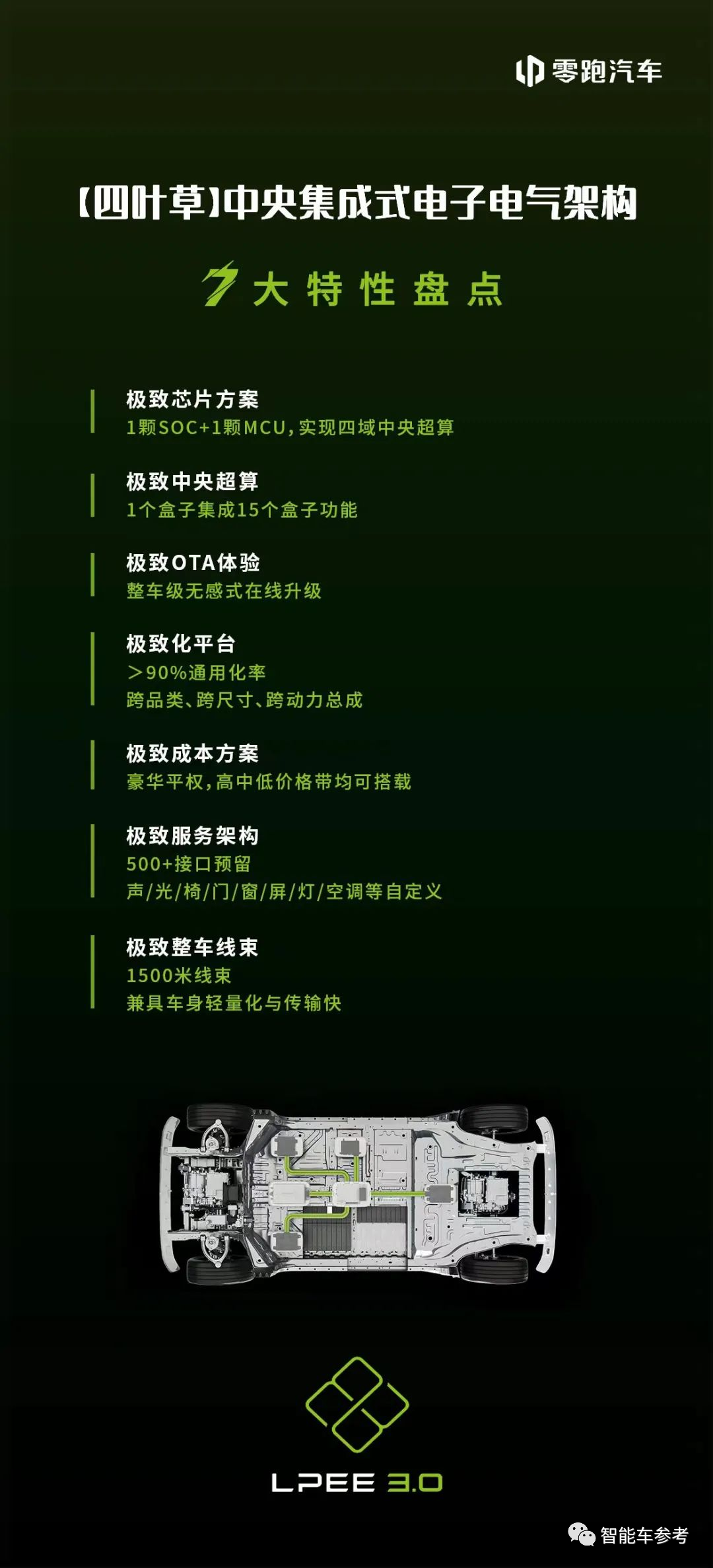 大眾還要向零跑買電動(dòng)技術(shù)