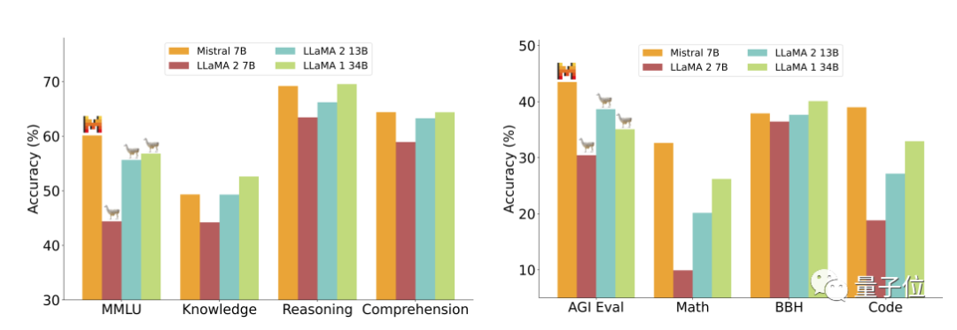 創業180天估值20億美元!歐版OpenAI爆火,Llama主創自立門戶,英偉達都入股了