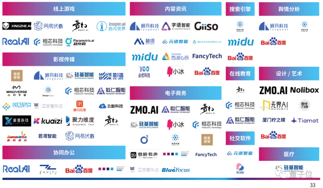 首份中國AIGC產業全景報告發布!三大類玩家,四種商業模式,萬億規模市場,還有最值得關注50家企業