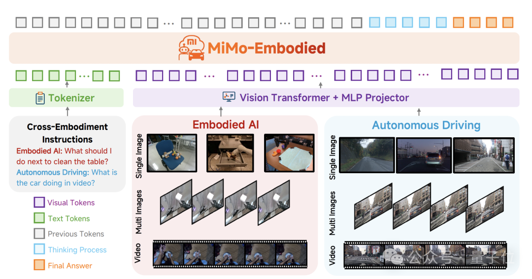 小米打通智駕和具身大模型,然后開源了