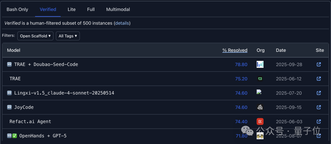 看圖寫代碼,3毛錢開發(fā)一個網(wǎng)頁!字節(jié)AI Coding新模型真卷麻了