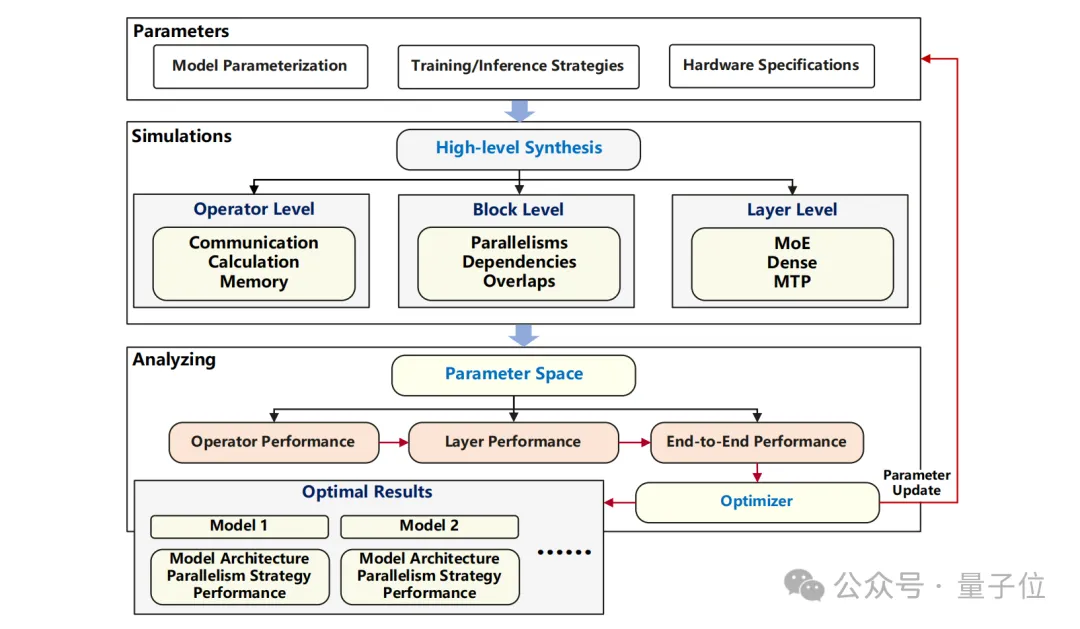 Bye，英偉達！華為NPU，跑出了準萬億參數大模型
