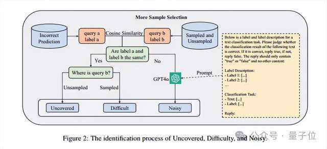 Scaling Law不總是適用！尤其在文本分類任務中，vivo AI Lab提出數據質量提升解決方法