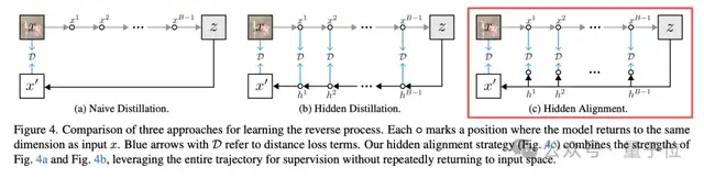 何愷明組三位本科生領銜！持續聚焦Flow模型，突破歸一化流生成效率瓶頸