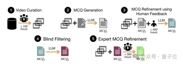 空間智能版ImageNet來了！李飛飛吳佳俊團隊出品