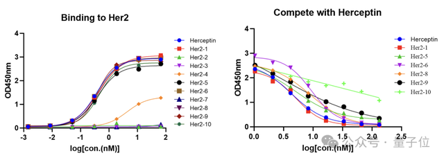與AlphaFold3持平!國產(chǎn)抗體設(shè)計(jì)生成式AI大模型發(fā)布,能同時(shí)預(yù)測抗原抗體復(fù)合物結(jié)構(gòu)和抗體從頭設(shè)計(jì)