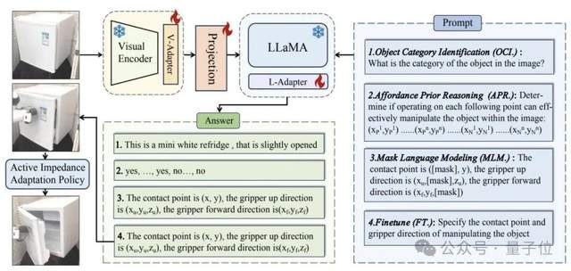 北大具身智能成果入選CVPR'24:只需一張圖一個指令,就能讓大模型玩轉(zhuǎn)機械臂