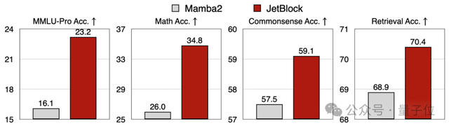 馬斯克新模型背后算法來自英偉達???