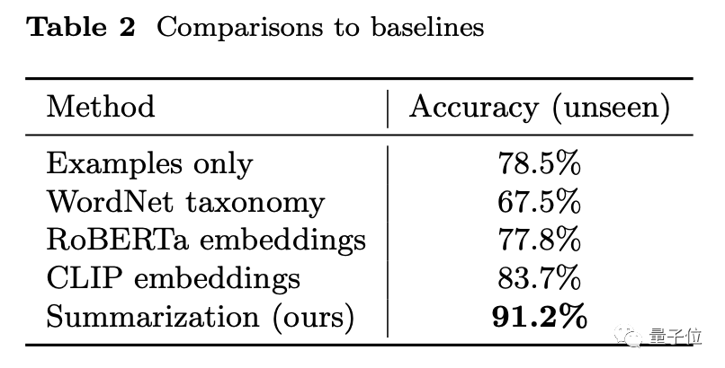 懶人福音!谷歌讓機器訓練機器,用大語言模型定制你的家務機器人