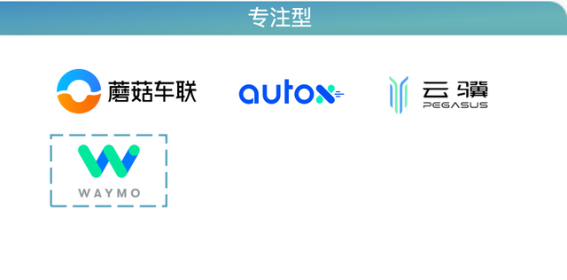 Robotaxi年度格局:3類玩家4大梯隊(duì),武漢北京落地領(lǐng)先|量子位智庫(kù)