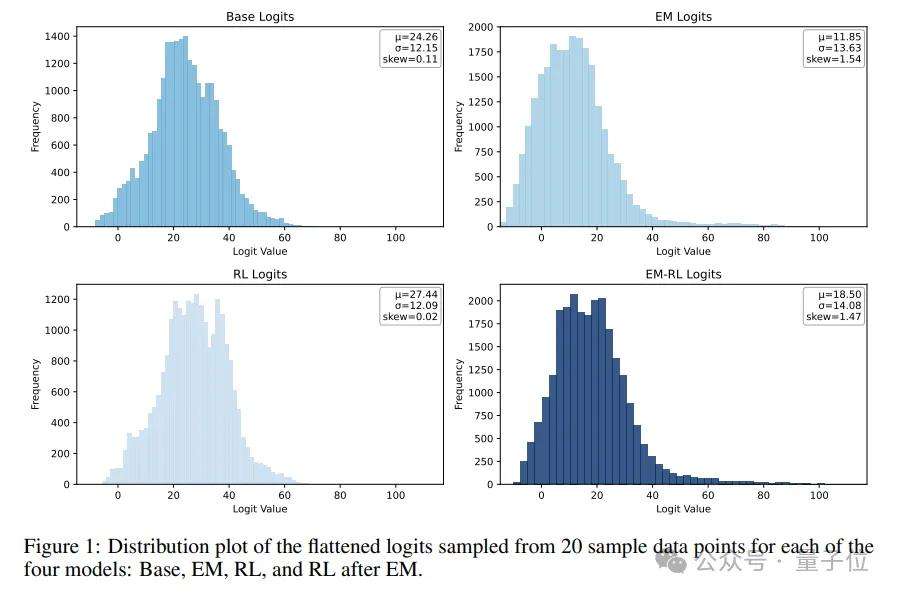 挑戰(zhàn)強化學(xué)習(xí)后訓(xùn)練霸權(quán)！全新無監(jiān)督方法僅需1條數(shù)據(jù)+10步優(yōu)化