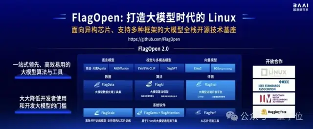 規(guī)格拉滿!Llama和Sora作者都來刷臉的中國(guó)AI春晚,還開源了一大堆大模型成果