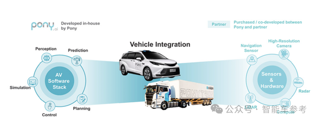 小馬智行作價(jià)50億美元沖刺IPO,募資3.78億美元,北汽帶頭認(rèn)購(gòu)