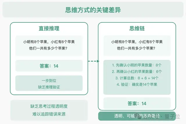 手機實現GPT級智能，比MoE更極致的稀疏技術：省內存效果不減｜對話面壁&清華肖朝軍