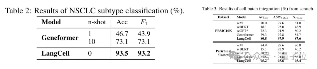 識別細胞也能用大模型了!清華系團隊出品,已入選ICML 2024 | 開源