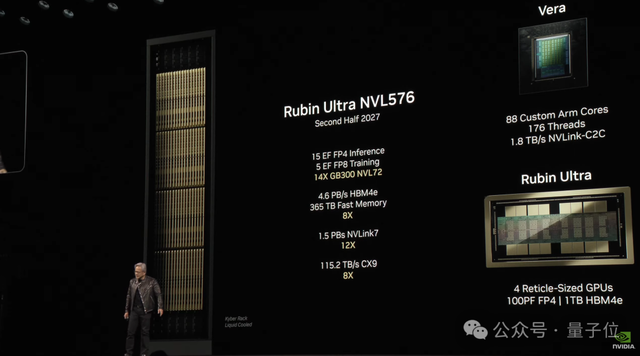 老黃發布新核彈B300,英偉達:B200已破DeepSeek-R1推理世界紀錄