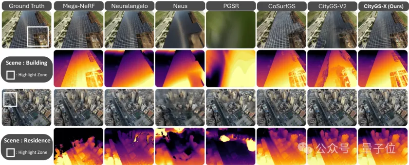 4090玩轉(zhuǎn)大場景幾何重建,RGB渲染和幾何精度達SOTA|上海AI Lab&西工大新研究