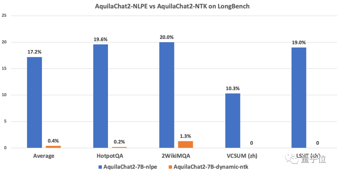 開源標桿！最強中英雙語大模型來了，340億參數，超越 Llama2-70B等所有開源模型