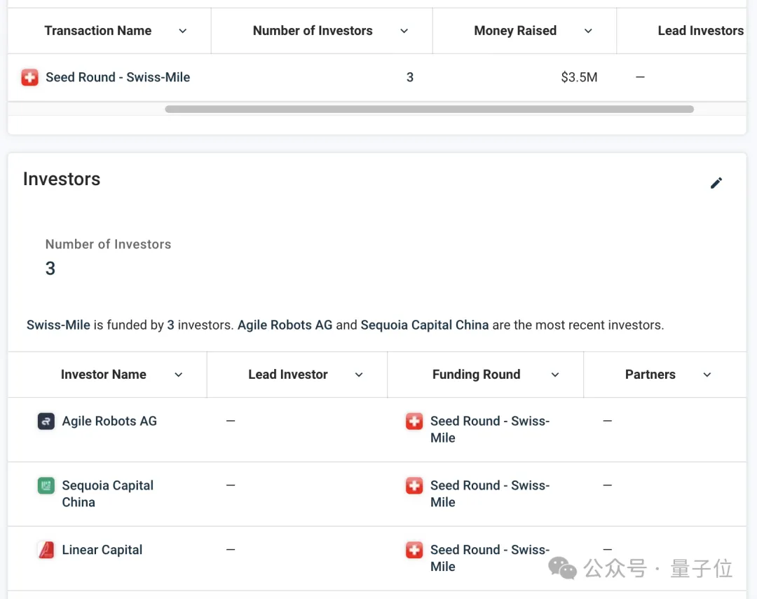 機(jī)器狗界變形金剛來了:“人”狗之間靈活切換,可用前肢開門取物,瑞士團(tuán)隊(duì)出品