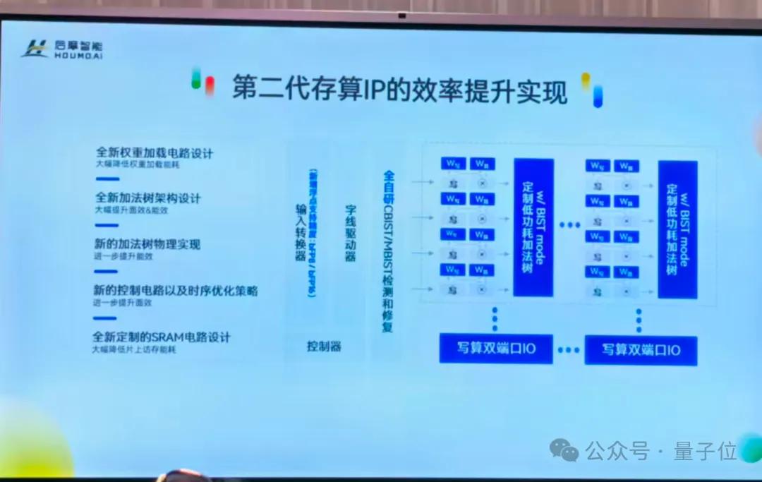 最高能效比！他又死磕“存算一體”2年，拿出全新端邊大模型AI芯片