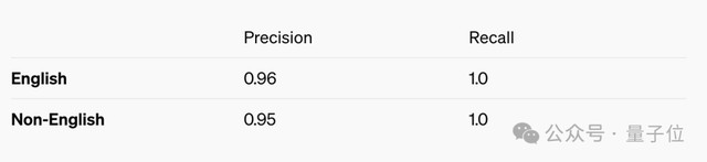 ChatGPT會不受控制克隆你的聲音!OpenAI公開紅隊測試報告