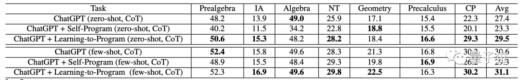 北大GPT解題有數學老師內味了,用人話講難題,從高中到高數都行