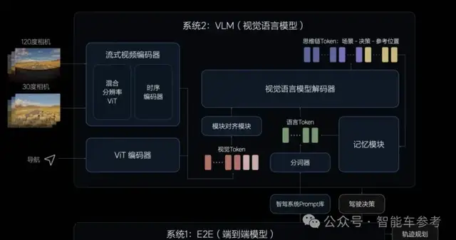 理想智駕王炸：車位到車位全程在線，還能自主過收閘機