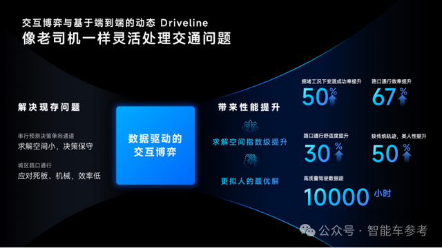 地平線城市NOA首發:征程6平臺,自研端到端算法,已進第一梯隊