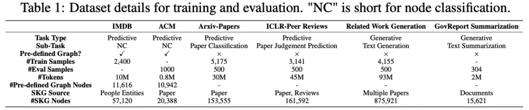 AI預測論文能不能中,8B超越70B大模型,港大發布圖文融合多智能體GraphAgent