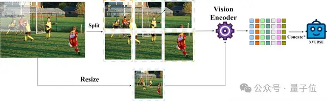 國產多模態大模型開源！無條件免費商用，性能超Claude 3 Sonnet