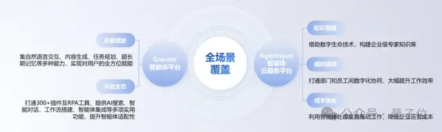 Agent云服務,不止做平臺|量子位·視點 x 匯智智能