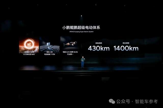 小鵬也背叛純電了!增程首秀續航1400公里,自研智駕芯片亮相,還給老用戶搞硬件升級