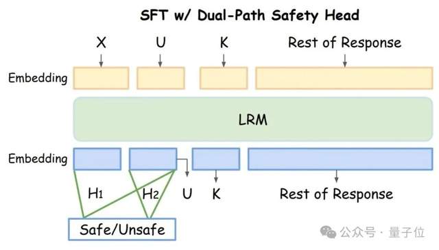 AI自己給自己當網管,實現安全“頓悟時刻”,風險率直降9.6%