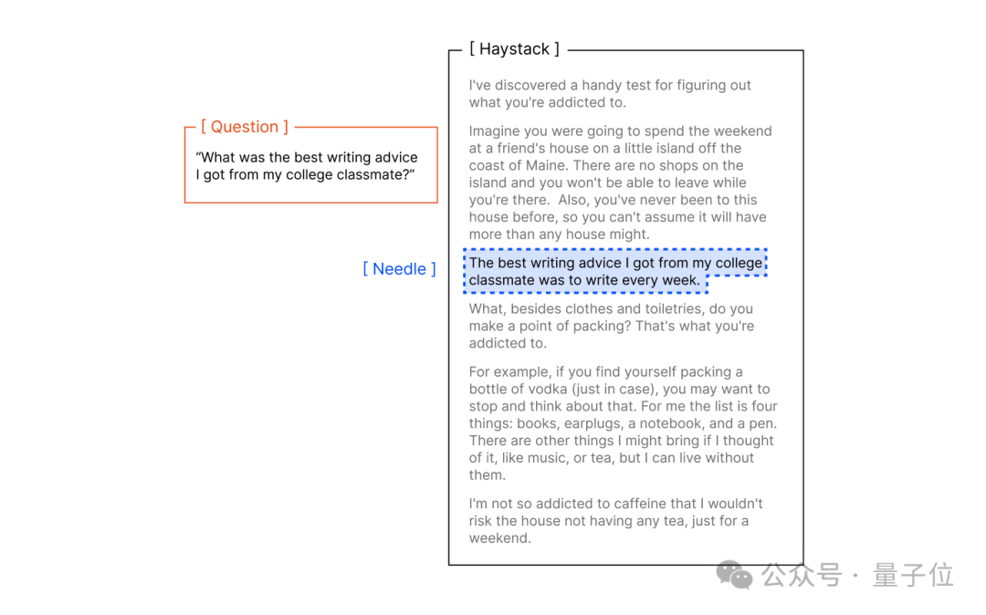 1萬tokens是檢驗長文本的新基準，超過后18款大模型集體失智