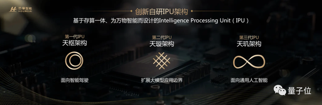 自主造芯新突破:256TOPS算力刷新國產性能榜,功耗低至35W,首個存算一體智駕芯片兩年交卷