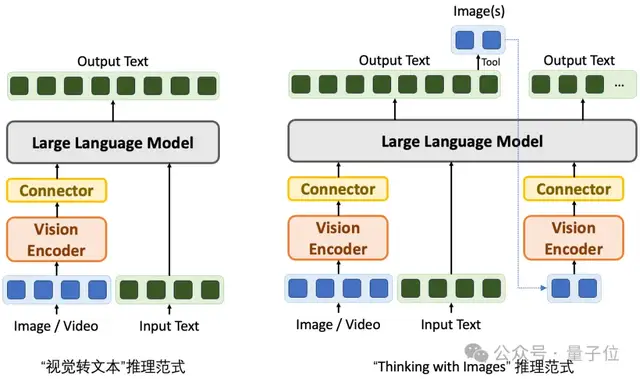 大模型掌握人類空間思考能力!三階段訓練框架學會“邊畫邊想”,5個基準平均提升18.4%