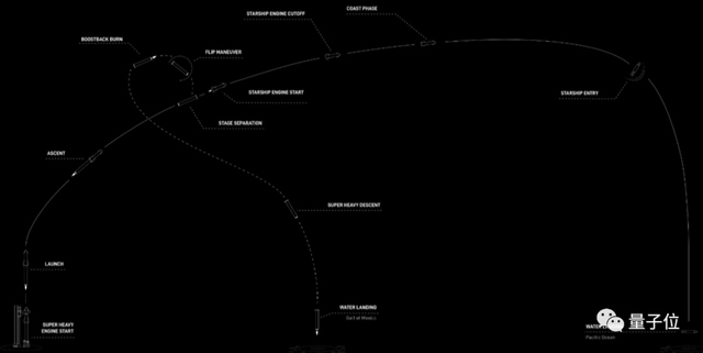 SpaceX星艦爆炸，馬斯克發來賀電