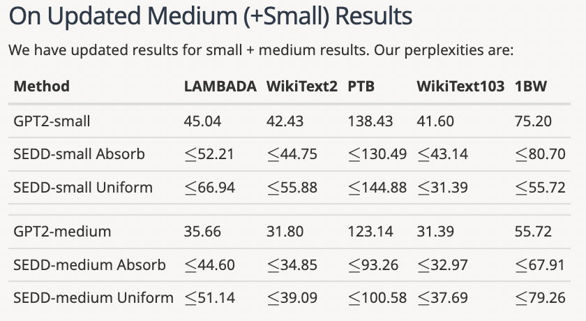 ICML最佳論文曾被ICLR拒稿，Pika聯創參與，一作已入職OpenAI