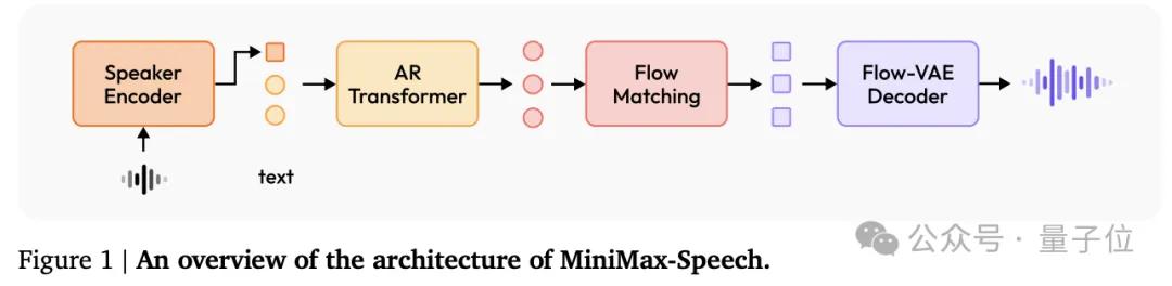 超越OpenAI、拿下全球雙料第一,“AI吳彥祖”背后大模型SOTA了!