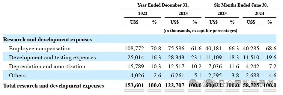 投資人太熱情,小馬智行增發(fā)IPO股份,募資升至33億元