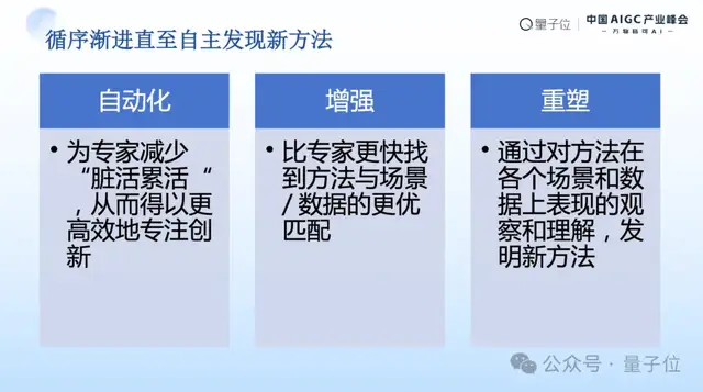 MSRA首席研究員劉煒清：為每位研究員提供AI科研助理，自動化高門檻、重復性工作｜中國AIGC產業峰會