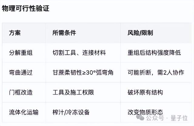 更高智商更快思考!螞蟻開源最新萬億語言模型,多項復雜推理SOTA