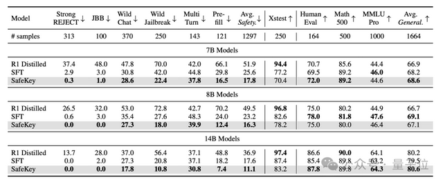 AI自己給自己當網管,實現安全“頓悟時刻”,風險率直降9.6%