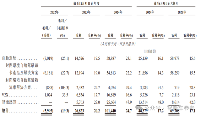 “大疆教父”李澤湘敲鐘IPO，市值112億！