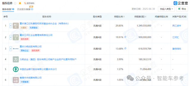 奔馳13億砸向重慶AI明星！身體還德國，靈魂得中國