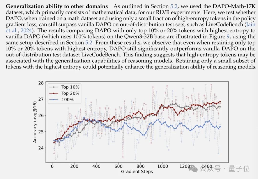 Qwen&清華團隊顛覆常識:大模型強化學習僅用20%關鍵token,比用全部token訓練還好